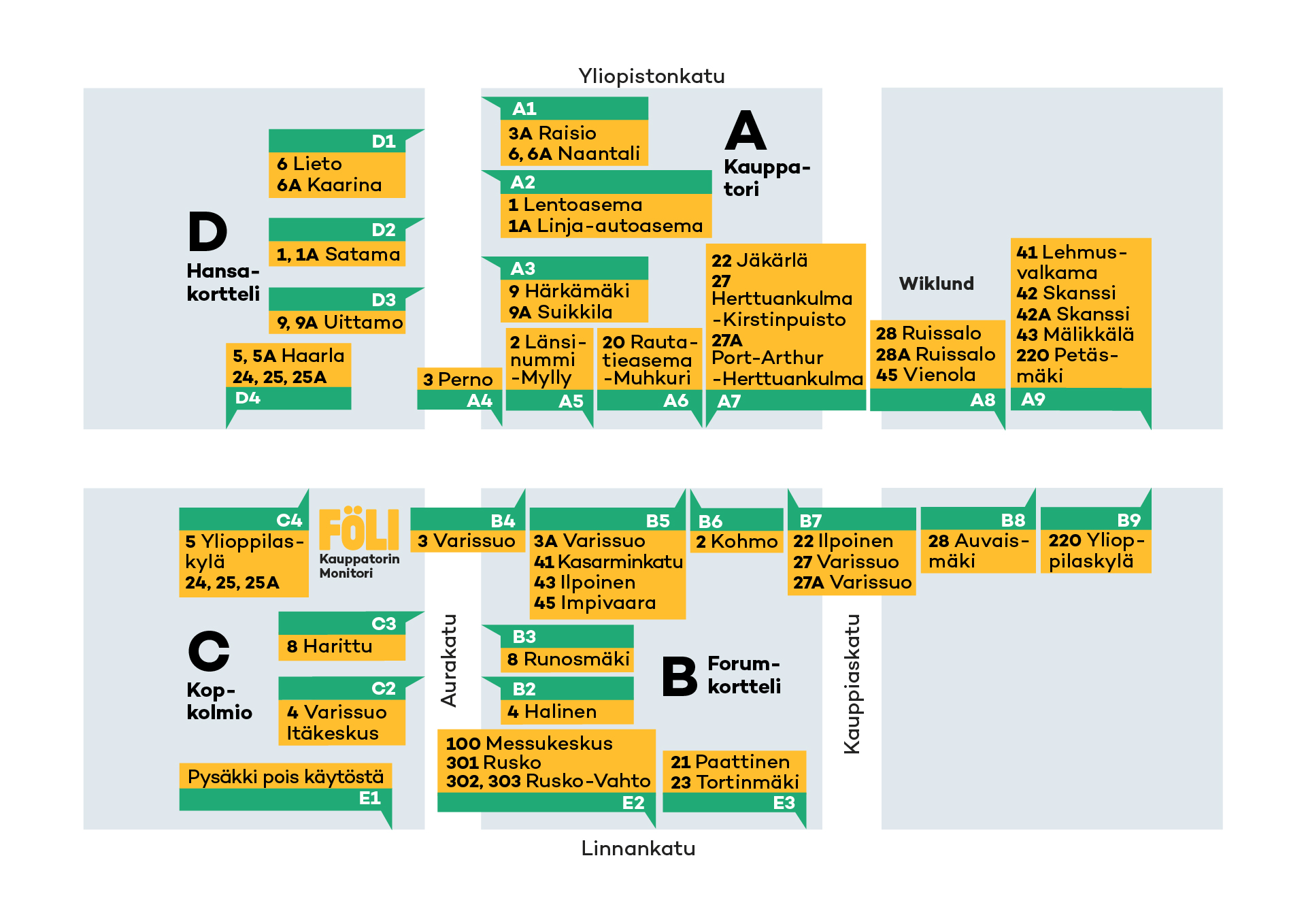 Kauppatorin pysäkit, poikkeusjärjestelyt 2026